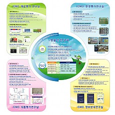 현황판 19